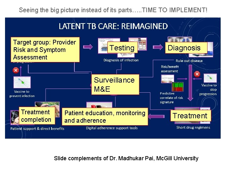 Seeing the big picture instead of its parts…. . TIME TO IMPLEMENT! Target group: