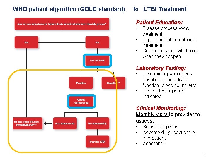 WHO patient algorithm (GOLD standard) to LTBI Treatment Patient Education: • • • Disease