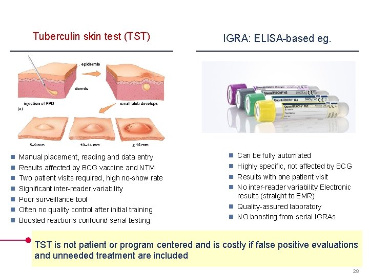 Tuberculin skin test (TST) Manual placement, reading and data entry Results affected by BCG