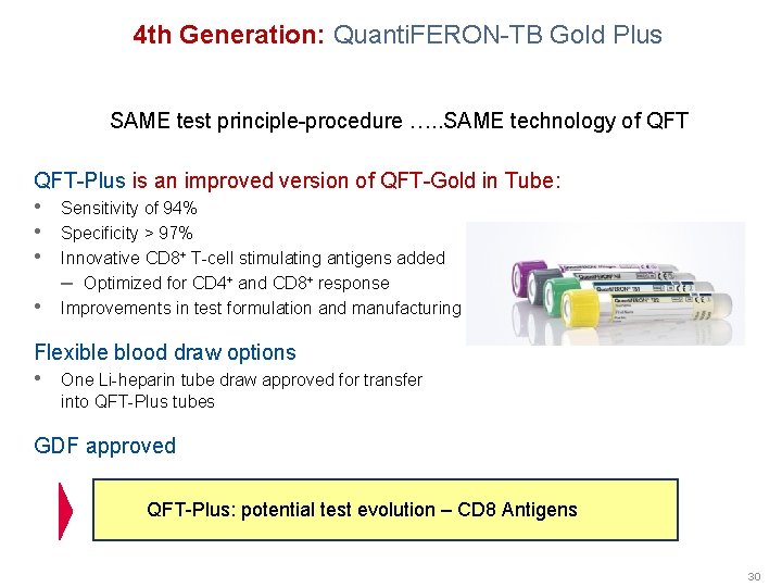 4 th Generation: Quanti. FERON-TB Gold Plus SAME test principle-procedure …. . SAME technology