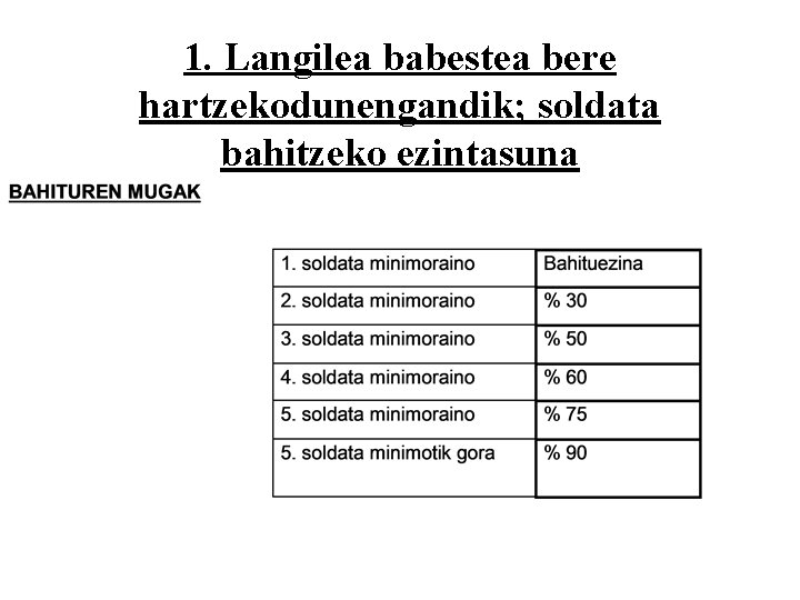 1. Langilea babestea bere hartzekodunengandik; soldata bahitzeko ezintasuna 