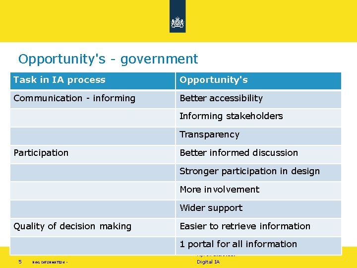 Opportunity's - government Task in IA process Opportunity's Communication - informing Better accessibility Informing
