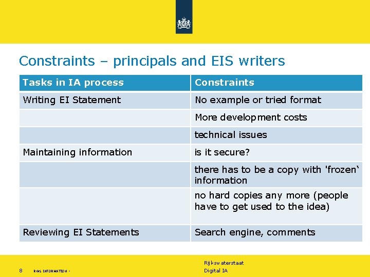 Constraints – principals and EIS writers Tasks in IA process Constraints Writing EI Statement