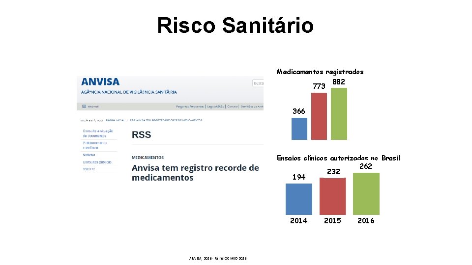 Risco Sanitário Medicamentos registrados 882 773 366 Ensaios clínicos autorizados no Brasil 262 232