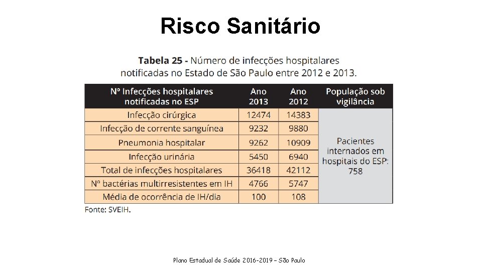 Risco Sanitário Morbidade Hospitalar do SUS - por local de residência - Brasil Plano