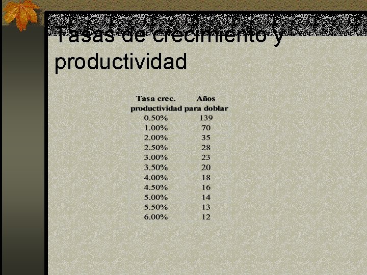 Tasas de crecimiento y productividad 