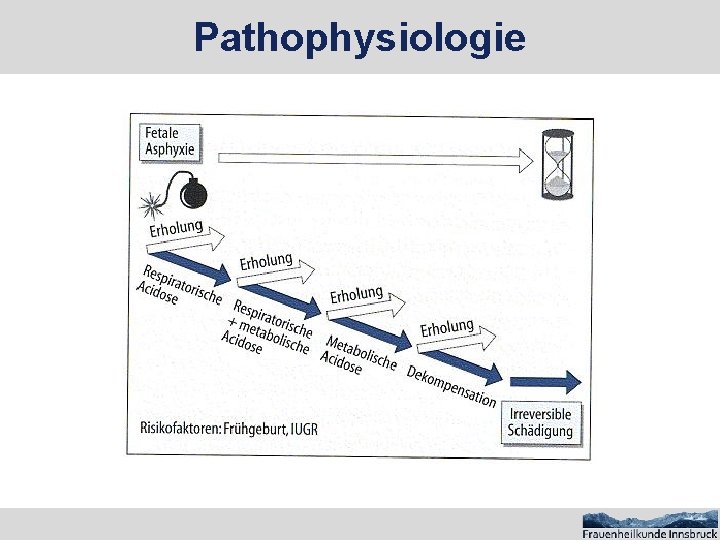 Pathophysiologie 