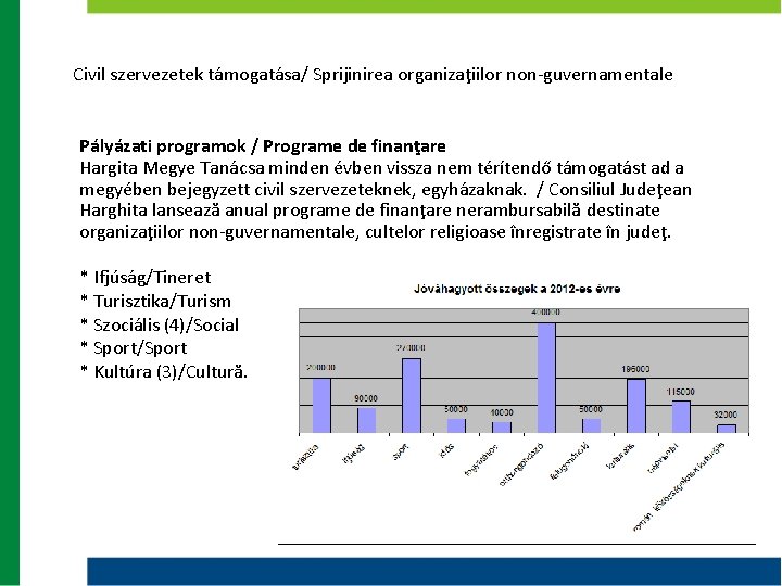 Civil szervezetek támogatása/ Sprijinirea organizaţiilor non-guvernamentale Pályázati programok / Programe de finanţare Hargita Megye Civil szervezetek támogatása/ Sprijinirea organizaţiilor non-guvernamentale Pályázati programok / Programe de finanţare Hargita Megye