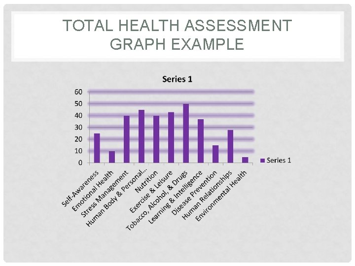 TOTAL HEALTH ASSESSMENT GRAPH EXAMPLE 