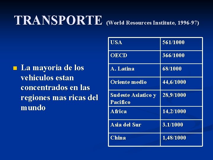 TRANSPORTE (World Resources Institute, 1996 -97) n La mayoria de los vehiculos estan concentrados