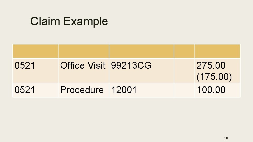 Claim Example 0521 Office Visit 99213 CG 0521 Procedure 12001 275. 00 (175. 00)
