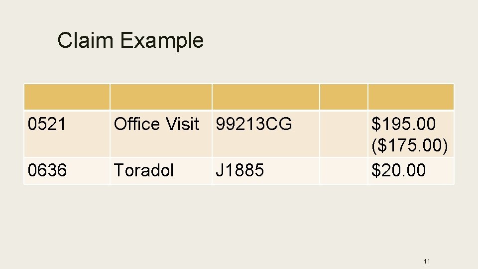Claim Example 0521 Office Visit 99213 CG 0636 Toradol J 1885 $195. 00 ($175.