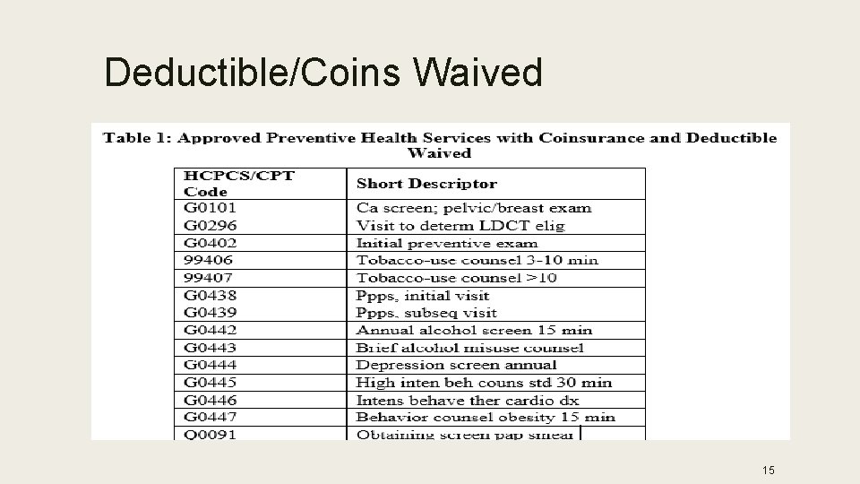 Deductible/Coins Waived 15 
