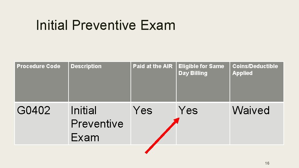 Initial Preventive Exam Procedure Code Description Paid at the AIR G 0402 Initial Yes