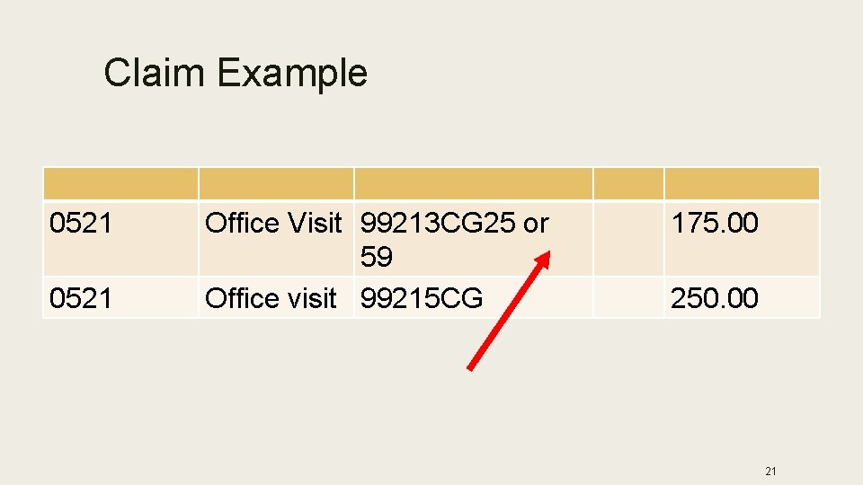 Claim Example 0521 Office Visit 99213 CG 25 or 59 Office visit 99215 CG