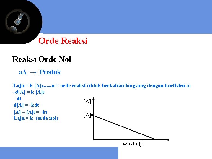 Orde Reaksi Orde Nol a. A → Produk Laju = k [A]n. . .