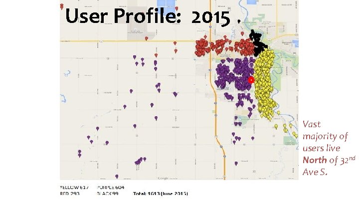 User Profile: 2015 Vast majority of users live North of 32 nd Ave S.