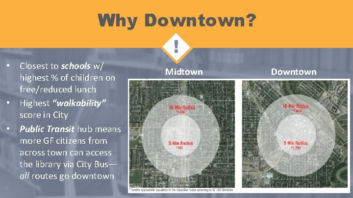 Why Downtown? ! • Closest to schools w/ highest % of children on free/reduced