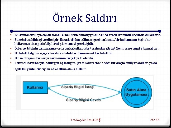 Örnek Saldırı § Bu sınıflandırmaya dayalı olarak, örnek satın alma uygulamasında örnek bir tehdit