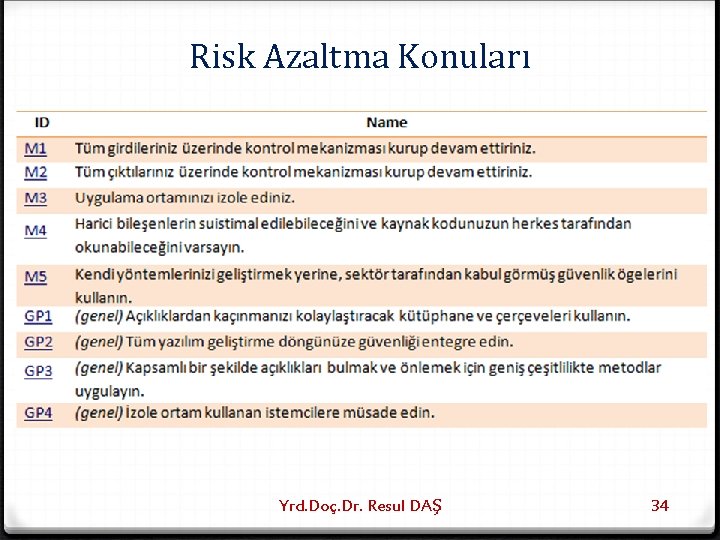 Risk Azaltma Konuları Yrd. Doç. Dr. Resul DAŞ 34 