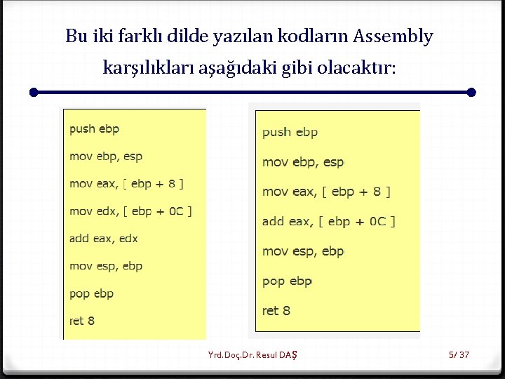 Bu iki farklı dilde yazılan kodların Assembly karşılıkları aşağıdaki gibi olacaktır: Yrd. Doç. Dr.