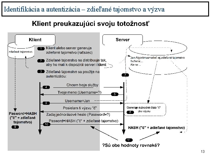 Identifikácia a autentizácia – zdieľané tajomstvo a výzva 13 