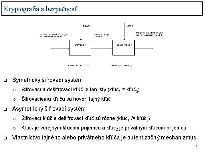 Kryptografia a bezpečnosť q q q Symetrický šifrovací systém o Šifrovací a dešifrovací kľúč