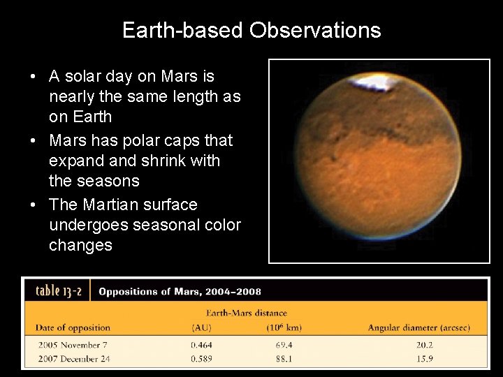Earth-based Observations • A solar day on Mars is nearly the same length as