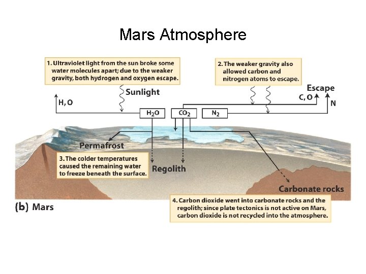 Mars Atmosphere 