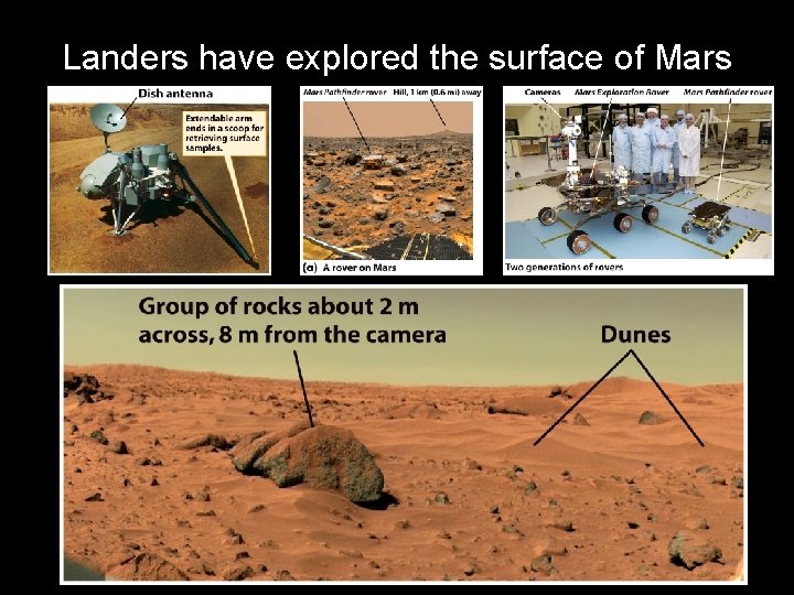 Landers have explored the surface of Mars 