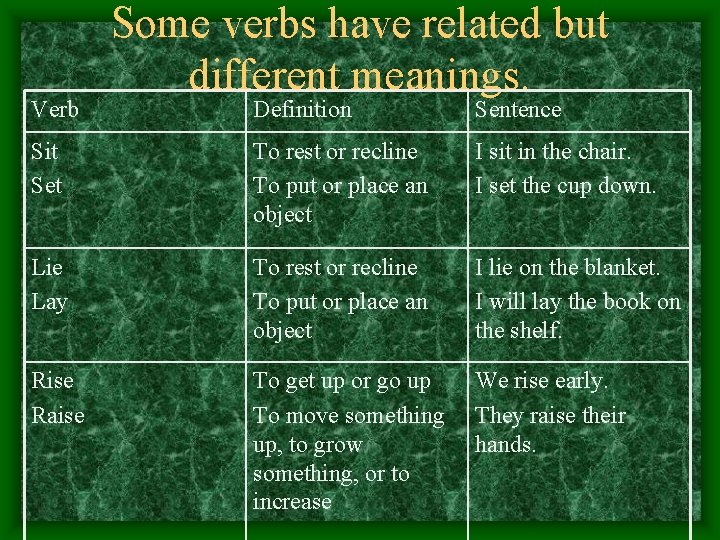 Verb Some verbs have related but different meanings. Definition Sentence Sit Set To rest