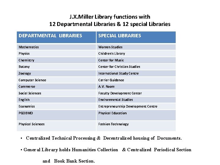 J. X. Miller Library functions with 12 Departmental Libraries & 12 special Libraries DEPARTMENTAL