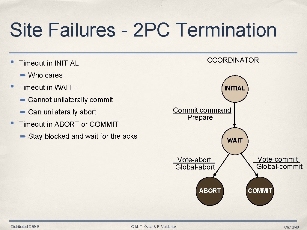 Site Failures - 2 PC Termination • COORDINATOR Timeout in INITIAL ➡ Who cares