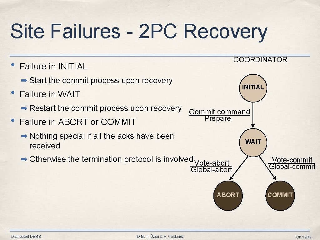 Site Failures - 2 PC Recovery • COORDINATOR Failure in INITIAL ➡ Start the