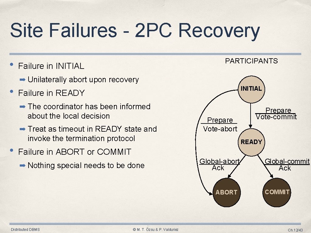Site Failures - 2 PC Recovery • PARTICIPANTS Failure in INITIAL ➡ Unilaterally abort