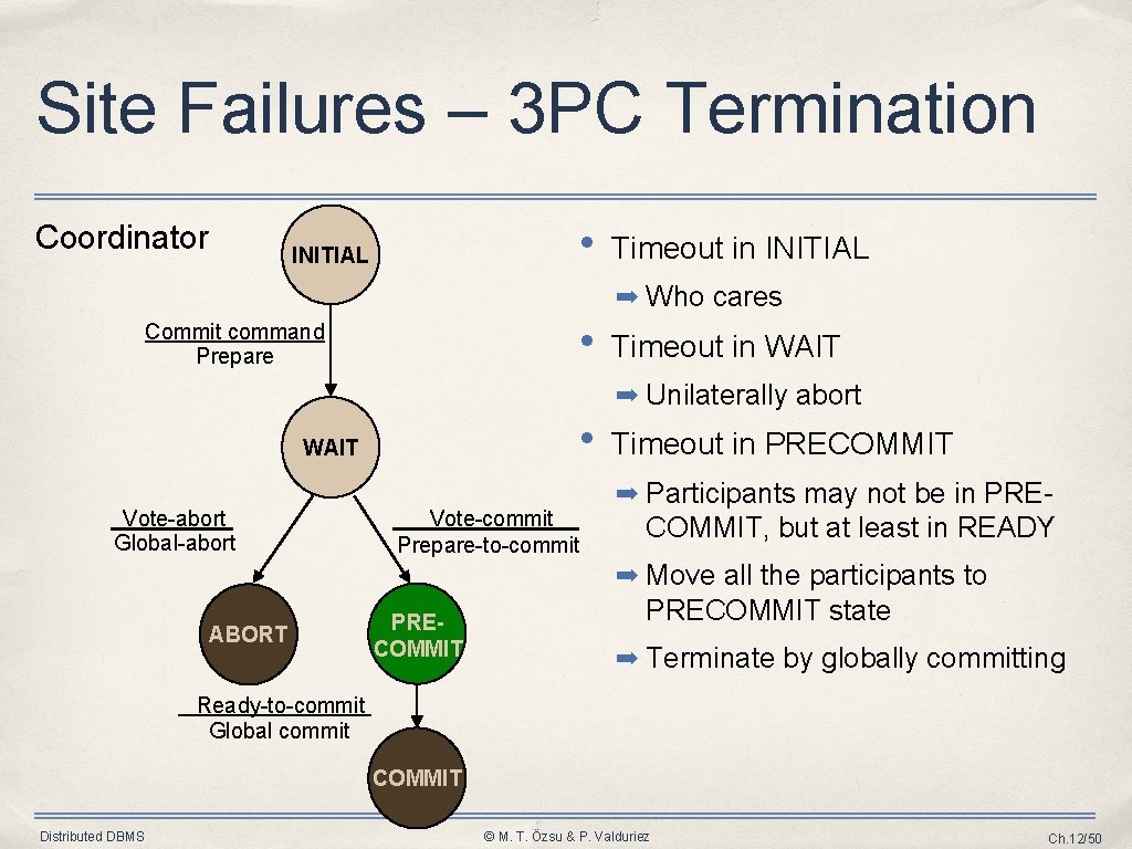 Site Failures – 3 PC Termination Coordinator • INITIAL Timeout in INITIAL ➡ Who