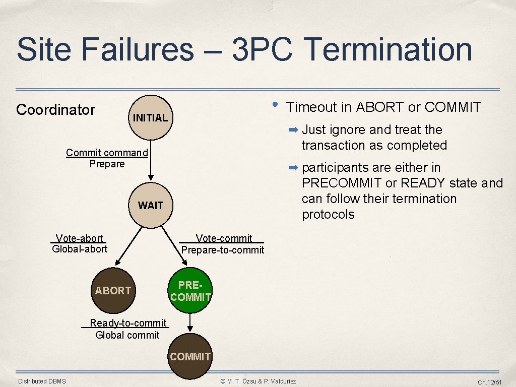 Site Failures – 3 PC Termination Coordinator • INITIAL Timeout in ABORT or COMMIT