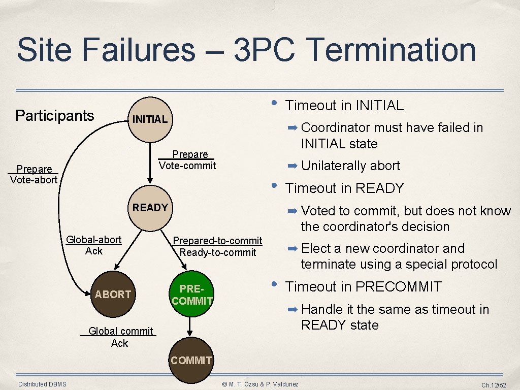 Site Failures – 3 PC Termination Participants • INITIAL ➡ Coordinator must have failed