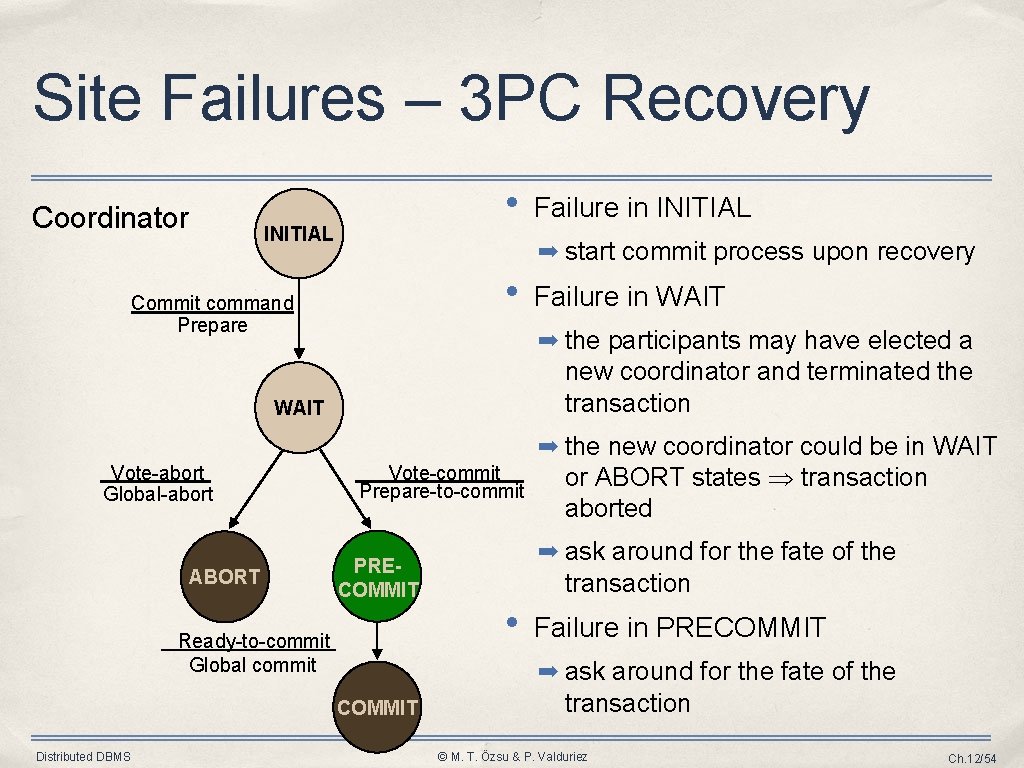 Site Failures – 3 PC Recovery Coordinator • INITIAL Failure in INITIAL ➡ start