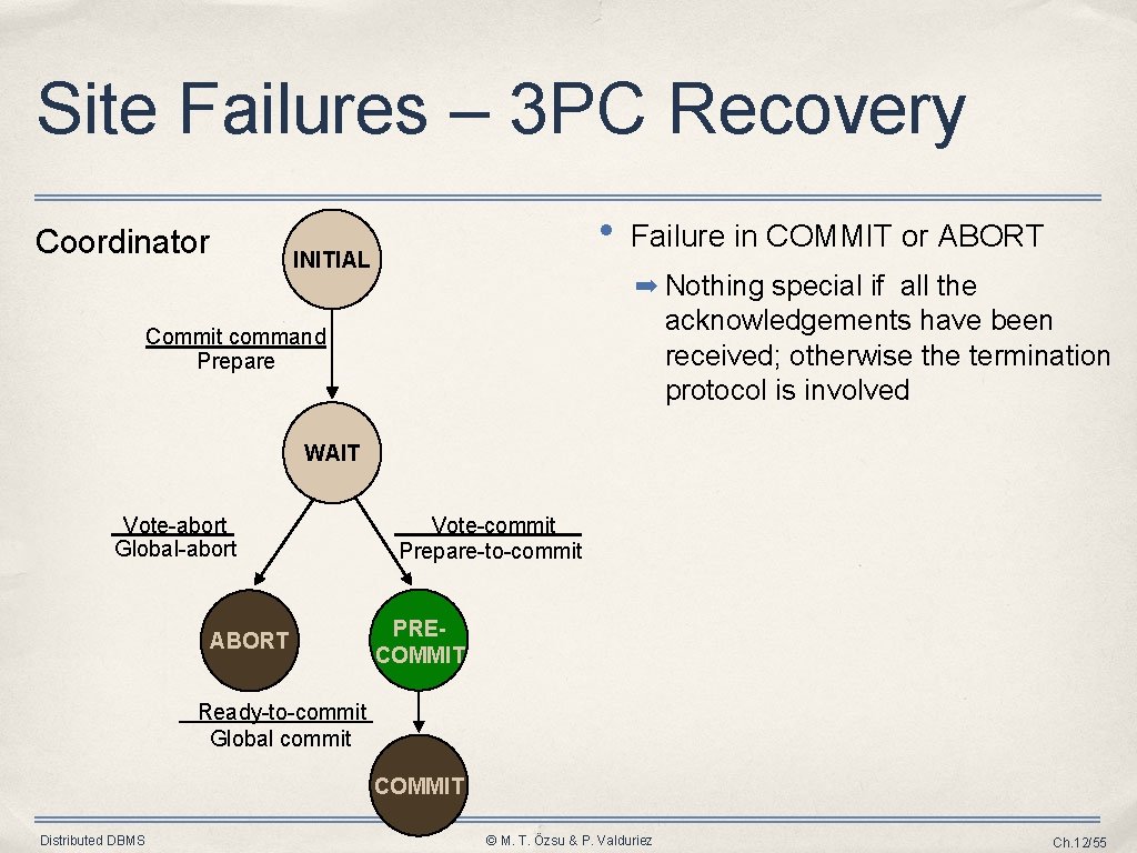Site Failures – 3 PC Recovery Coordinator • INITIAL Failure in COMMIT or ABORT