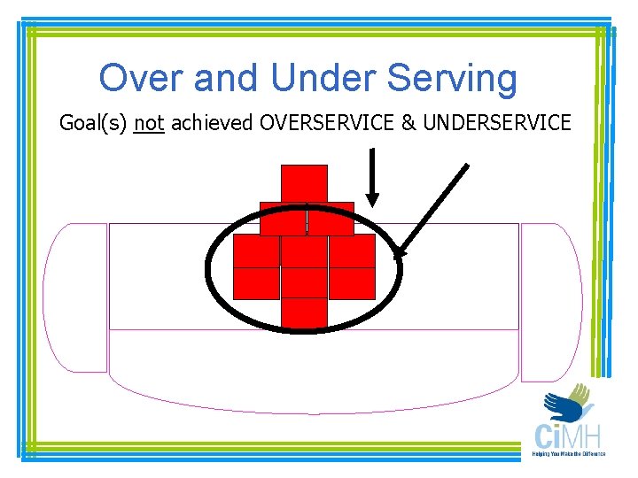 Over and Under Serving Goal(s) not achieved OVERSERVICE & UNDERSERVICE 