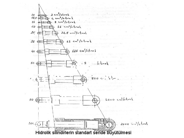 Hidrolik silindirlerin standart seride büyütülmesi 