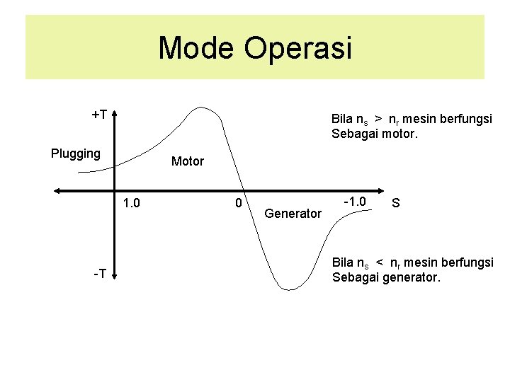 Mode Operasi +T Bila ns > nr mesin berfungsi Sebagai motor. Plugging Motor 1.