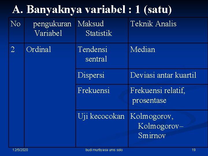 A. Banyaknya variabel : 1 (satu) No 2 pengukuran Maksud Variabel Statistik Ordinal Teknik