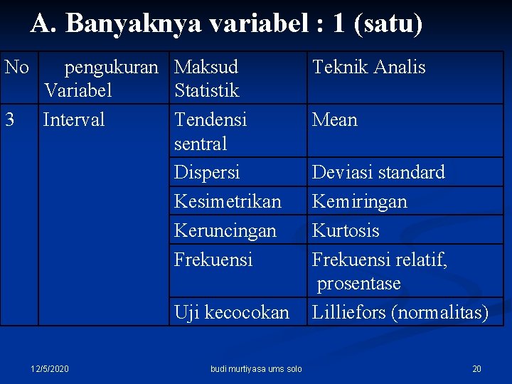 A. Banyaknya variabel : 1 (satu) No 3 pengukuran Maksud Variabel Statistik Interval Tendensi