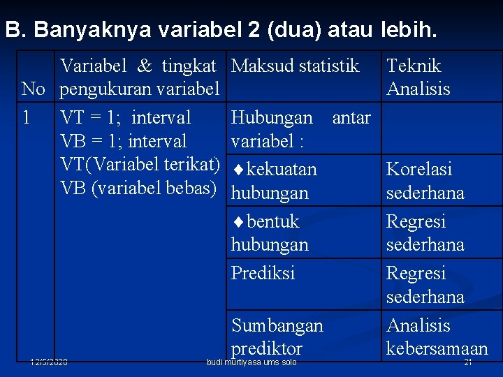 B. Banyaknya variabel 2 (dua) atau lebih. Variabel & tingkat No pengukuran variabel 1