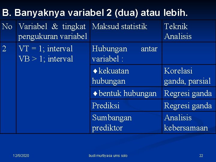 B. Banyaknya variabel 2 (dua) atau lebih. No Variabel & tingkat Maksud statistik pengukuran