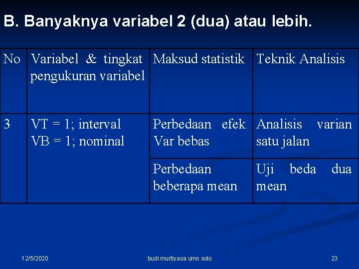 B. Banyaknya variabel 2 (dua) atau lebih. No Variabel & tingkat Maksud statistik Teknik