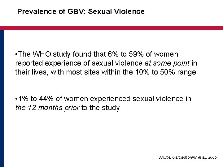 Prevalence of GBV: Sexual Violence • The WHO study found that 6% to 59%