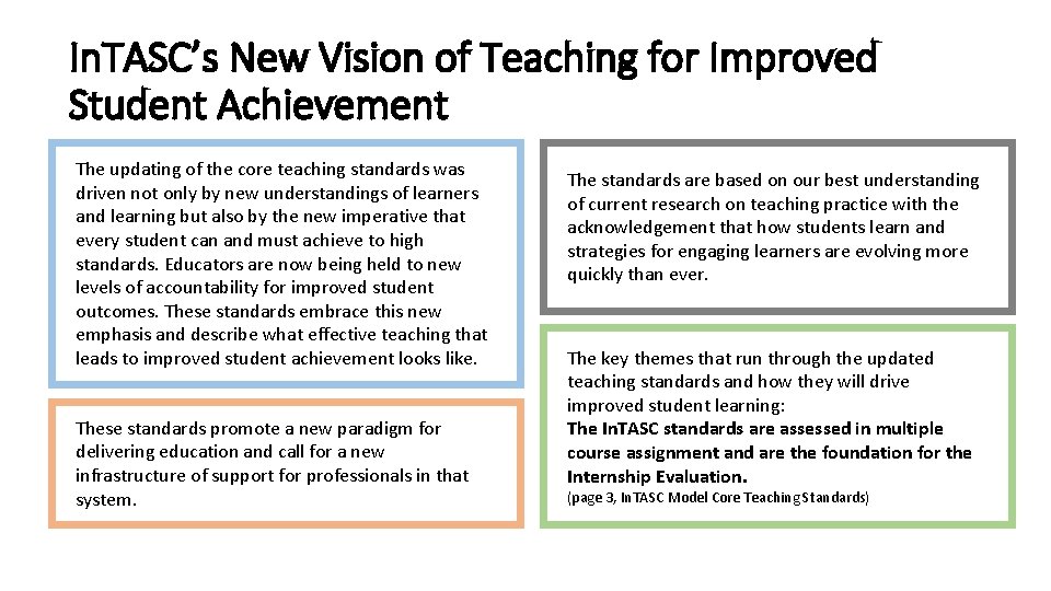 In. TASC’s New Vision of Teaching for Improved Student Achievement The updating of the